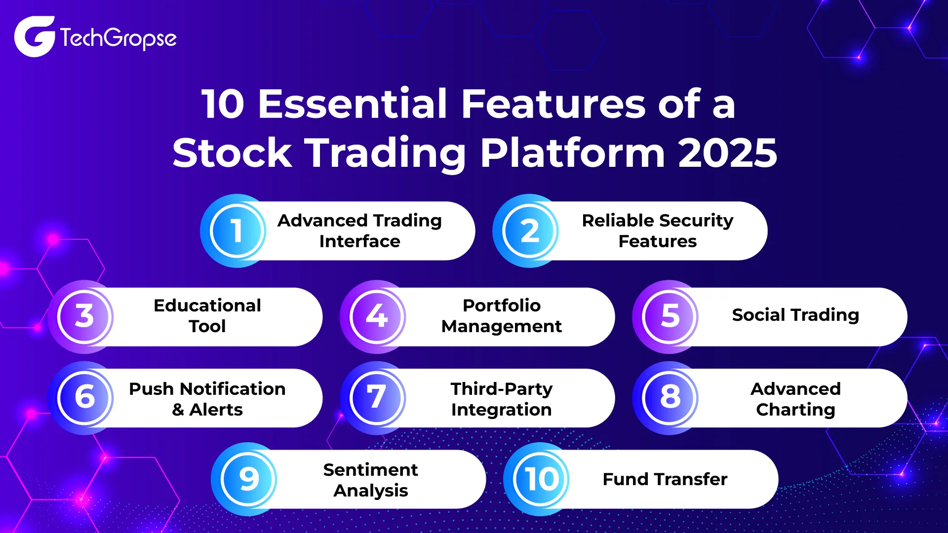 10 Essential Features of a  Stock Trading Platform 2025