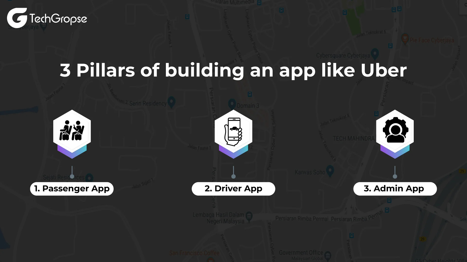 3 pillars of building an app like Uber