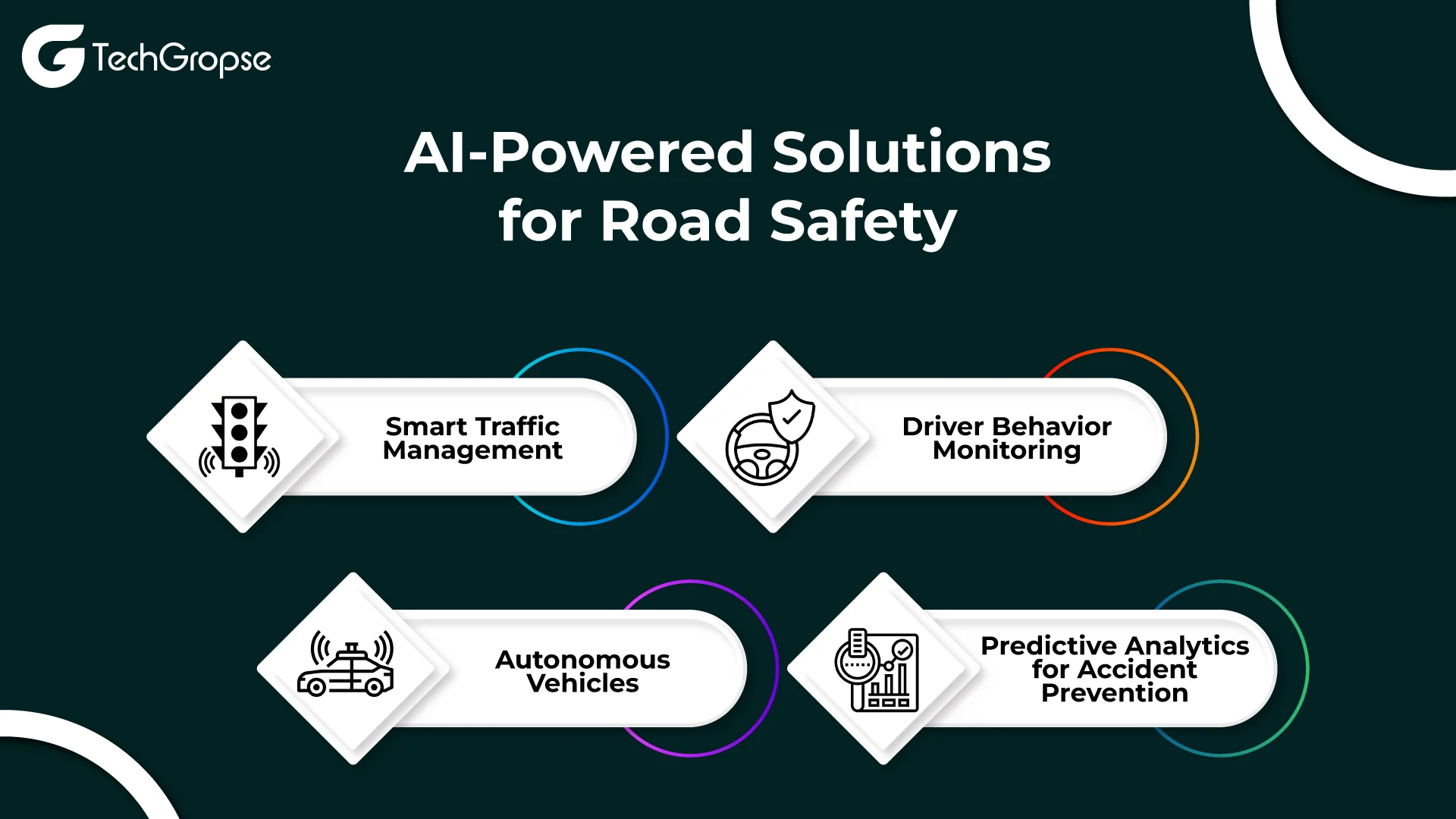 Improve Road Safety And Reduce Accidents in UAE