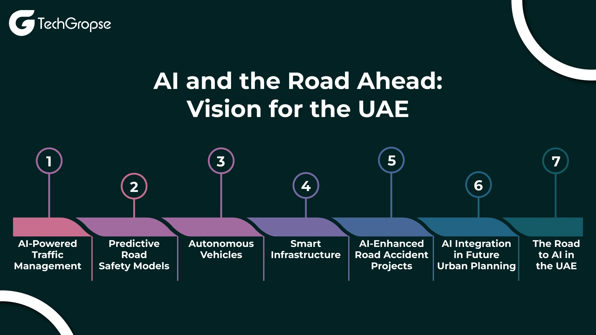 AI and the Road Ahead: Vision for the UAE