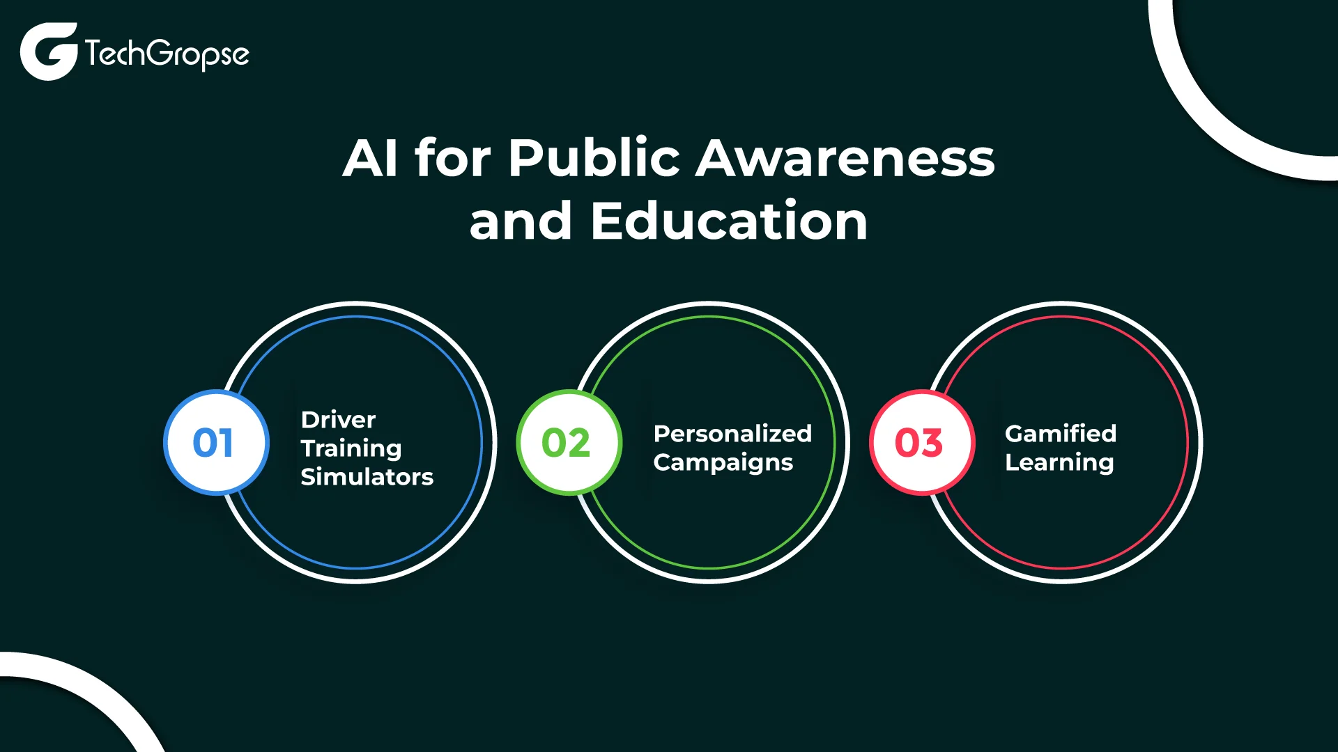 AI for Public Awareness and Education