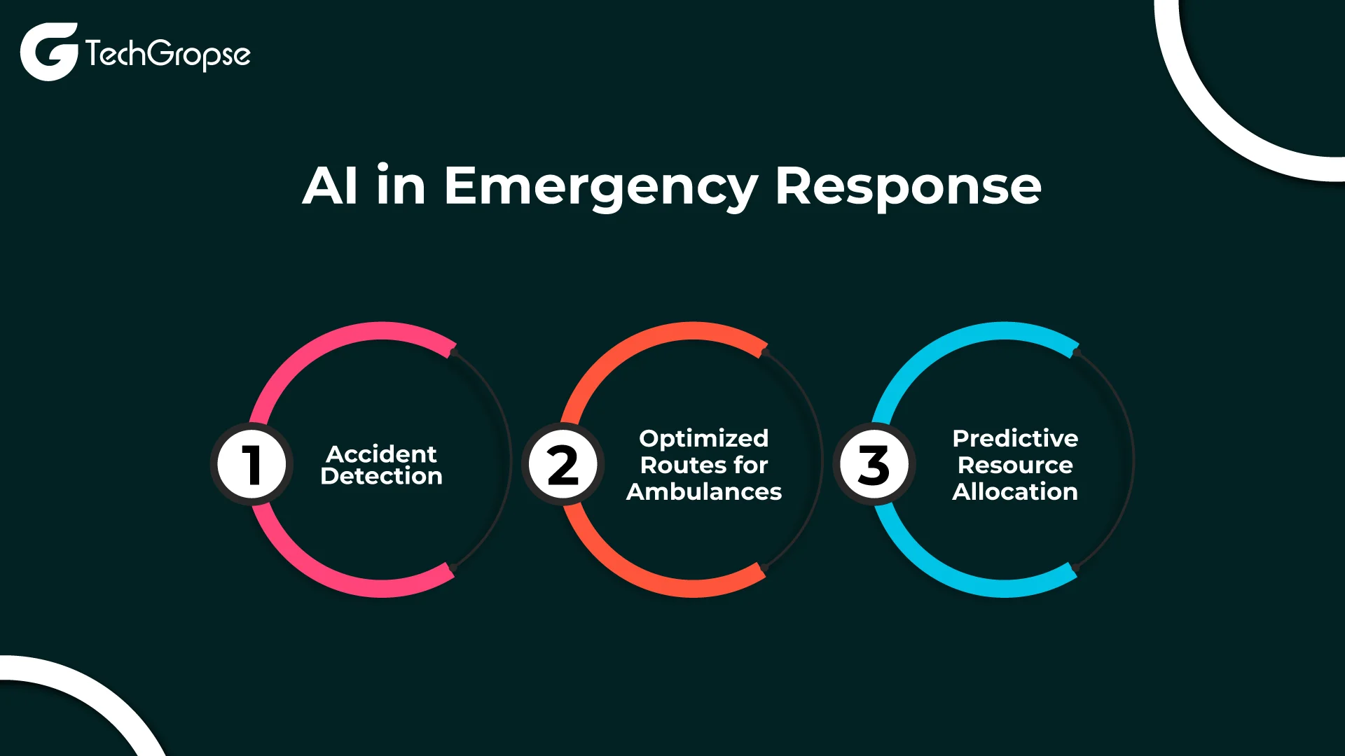 AI in Emergency Response