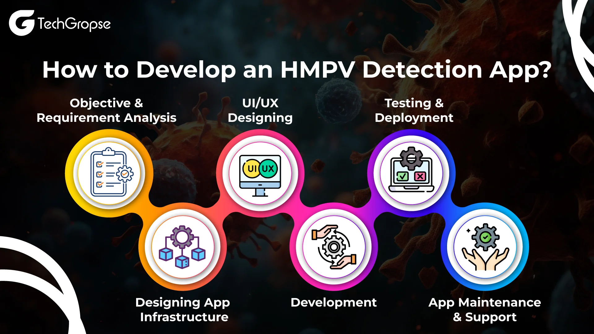 How-to-Develop-an-HMPV-Detection-App