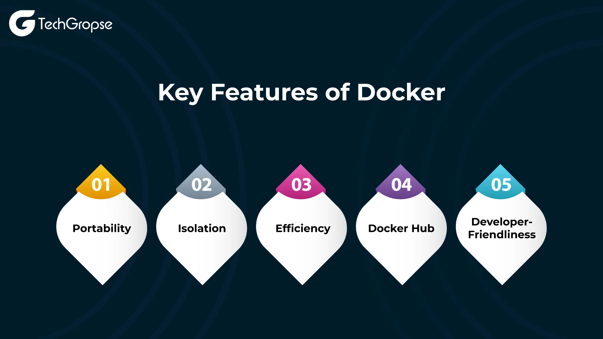 Key Features of Docker