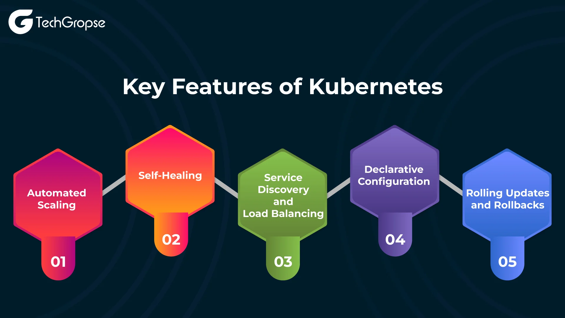 Key Features of Kubernetes