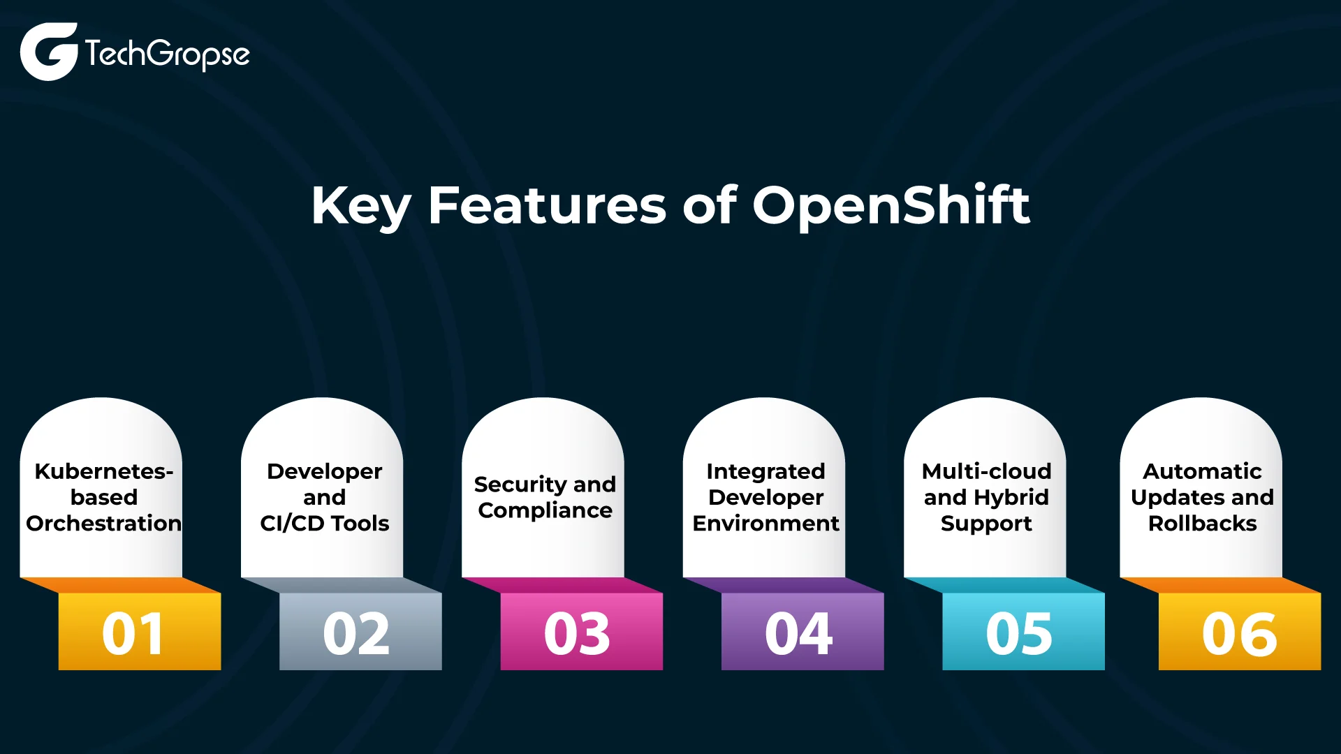 Key Features of OpenShift