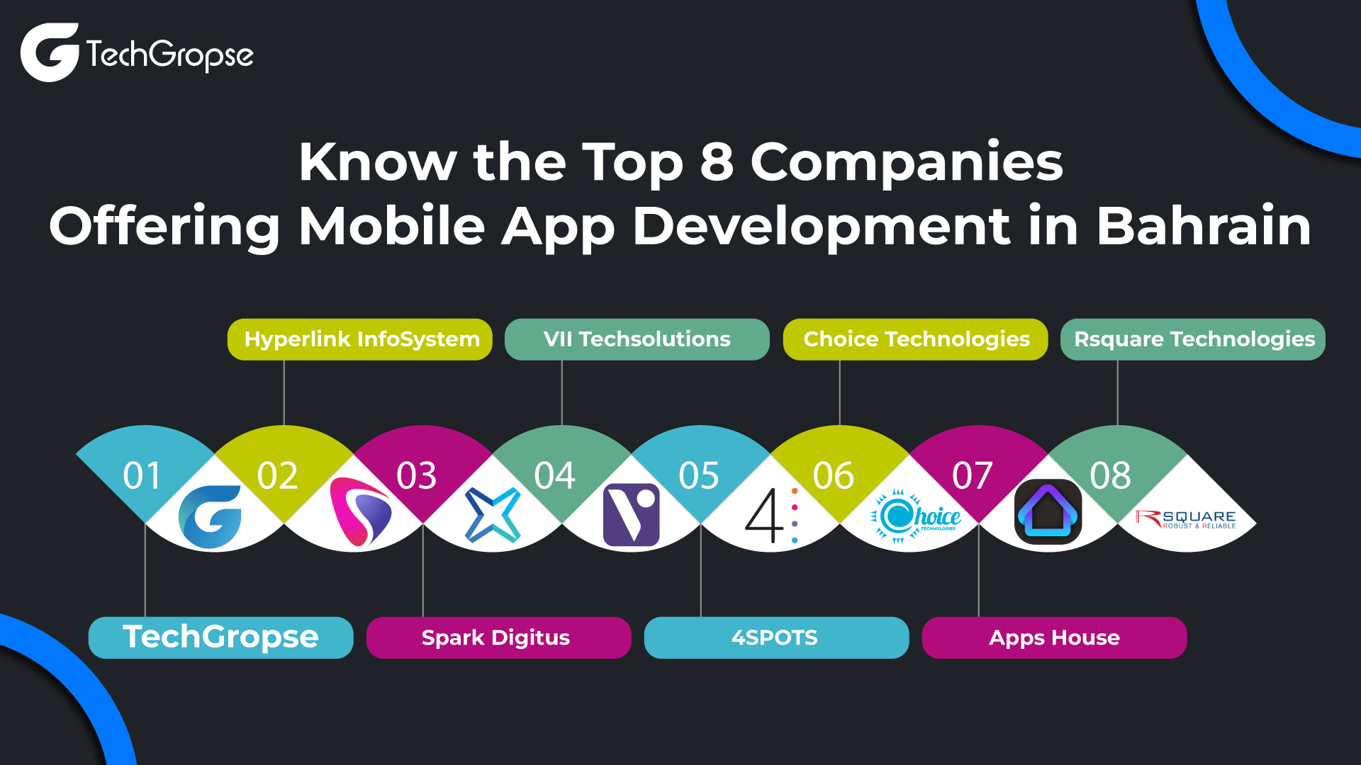 Mobile App Development Companies in Bahrain 2025