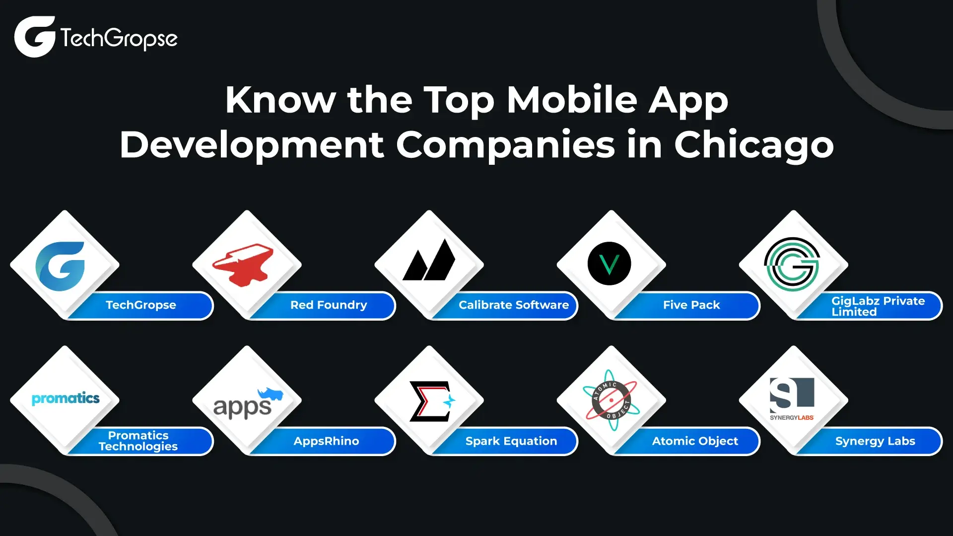 Know the Top Mobile App Development Companies in Chicago