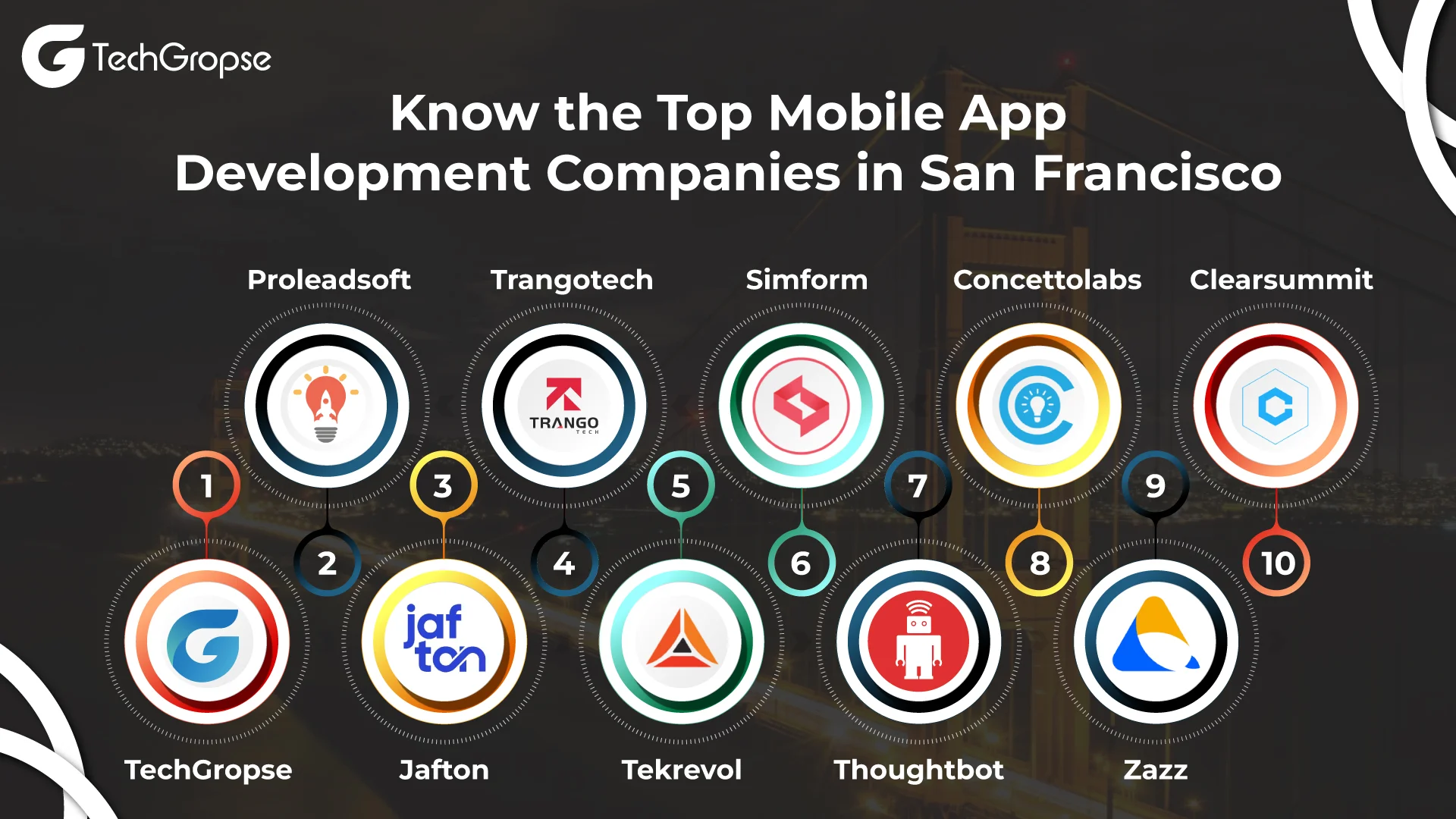 Know-the-Top-Mobile-App-Development-Companies-in-San-Francisco