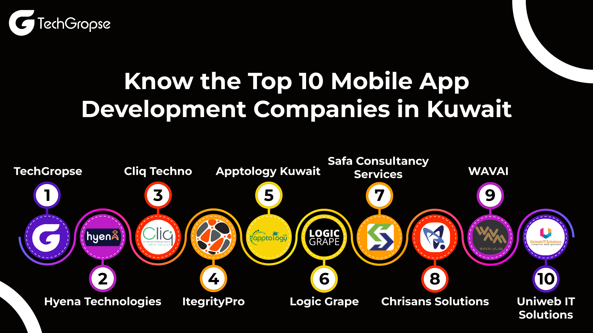 Mobile App Development Companies in Kuwait 