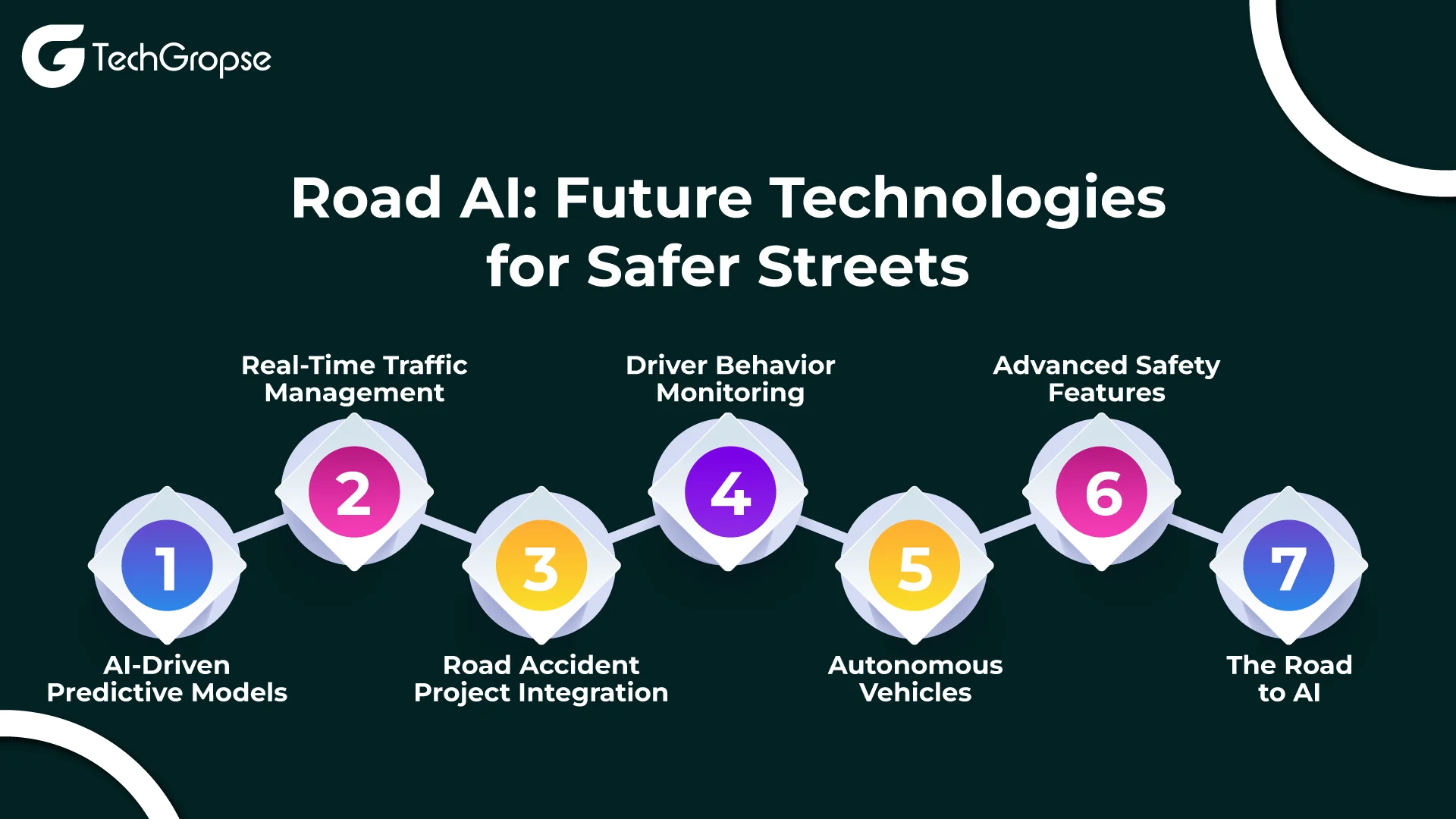 Road AI: Future Technologies for Safer Streets