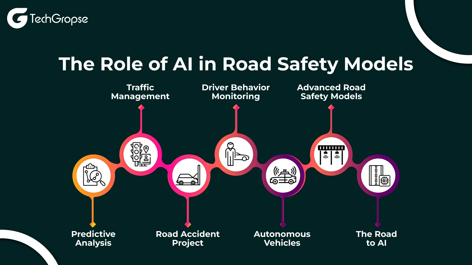 The Role of AI in Road Safety Models