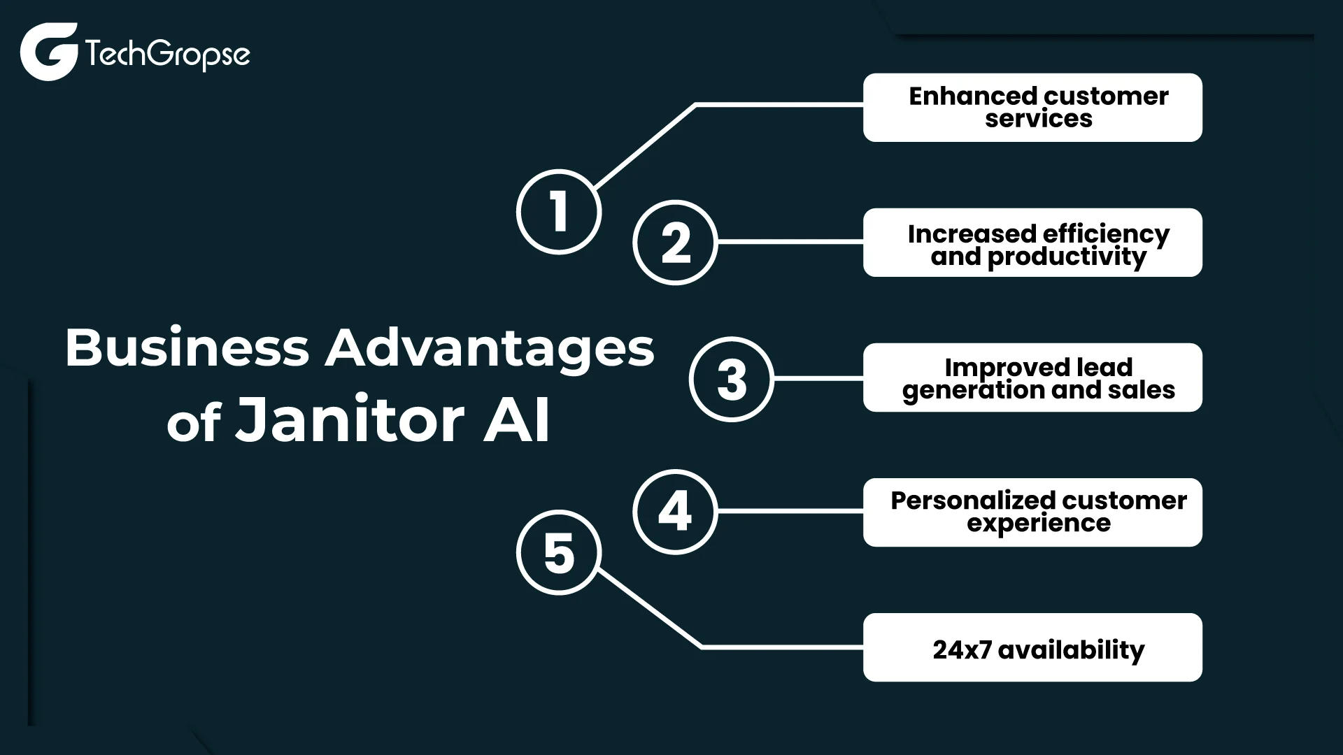 Business-Advantages-of-Janitor-AI