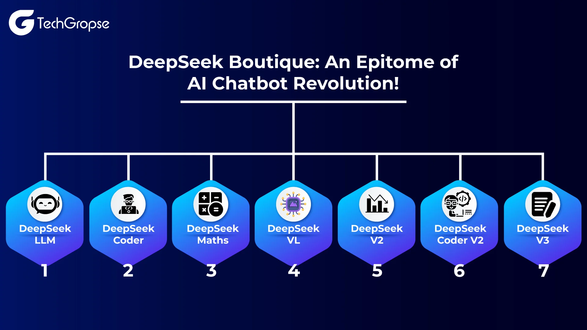 DeepSeek Boutique An Epitome of AI Chatbot Revolution