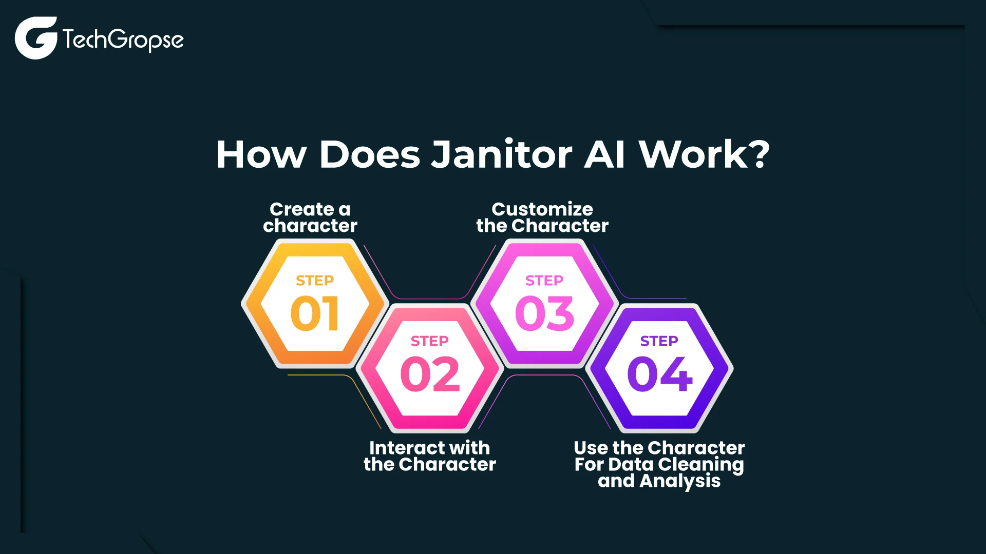 How-Does-Janitor-AI-Work