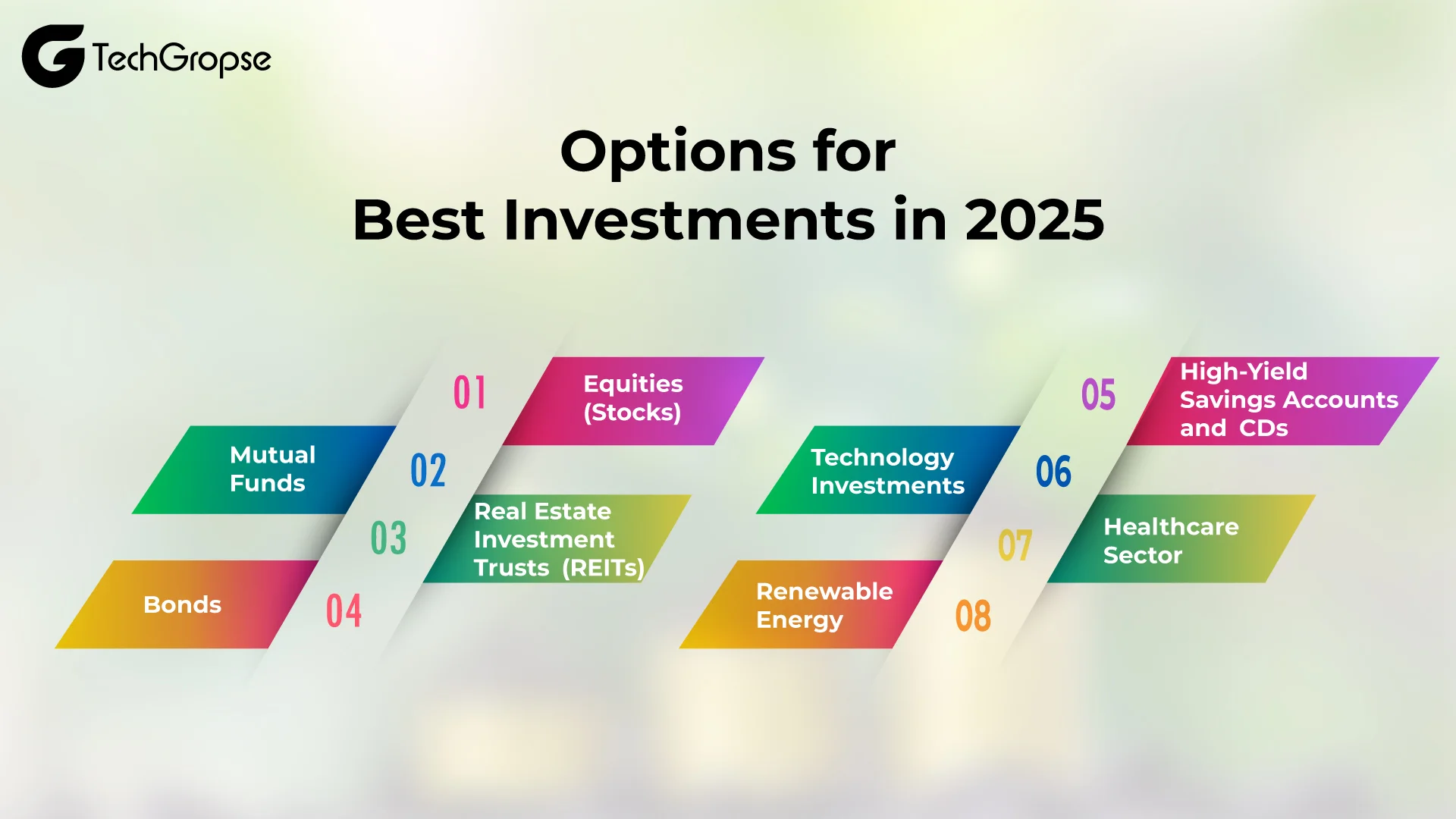 Options-for-Best-Investments-in-2025