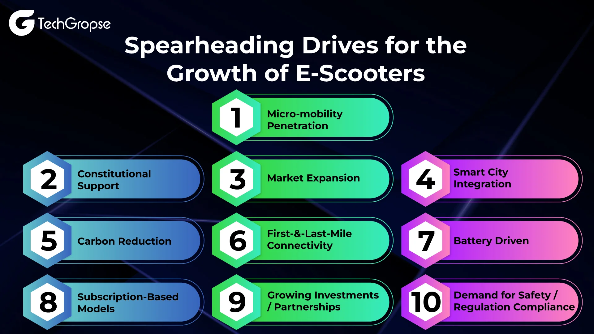 E-scooter app