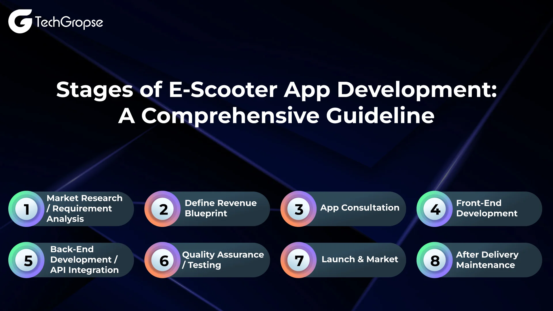 Stages of E-Scooter App Development