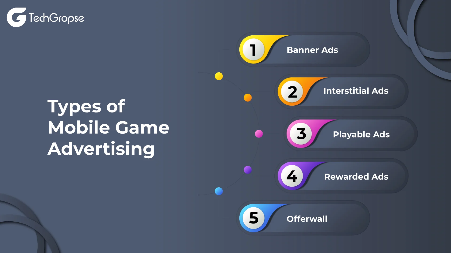 Ad Revenue in Mobile Gaming