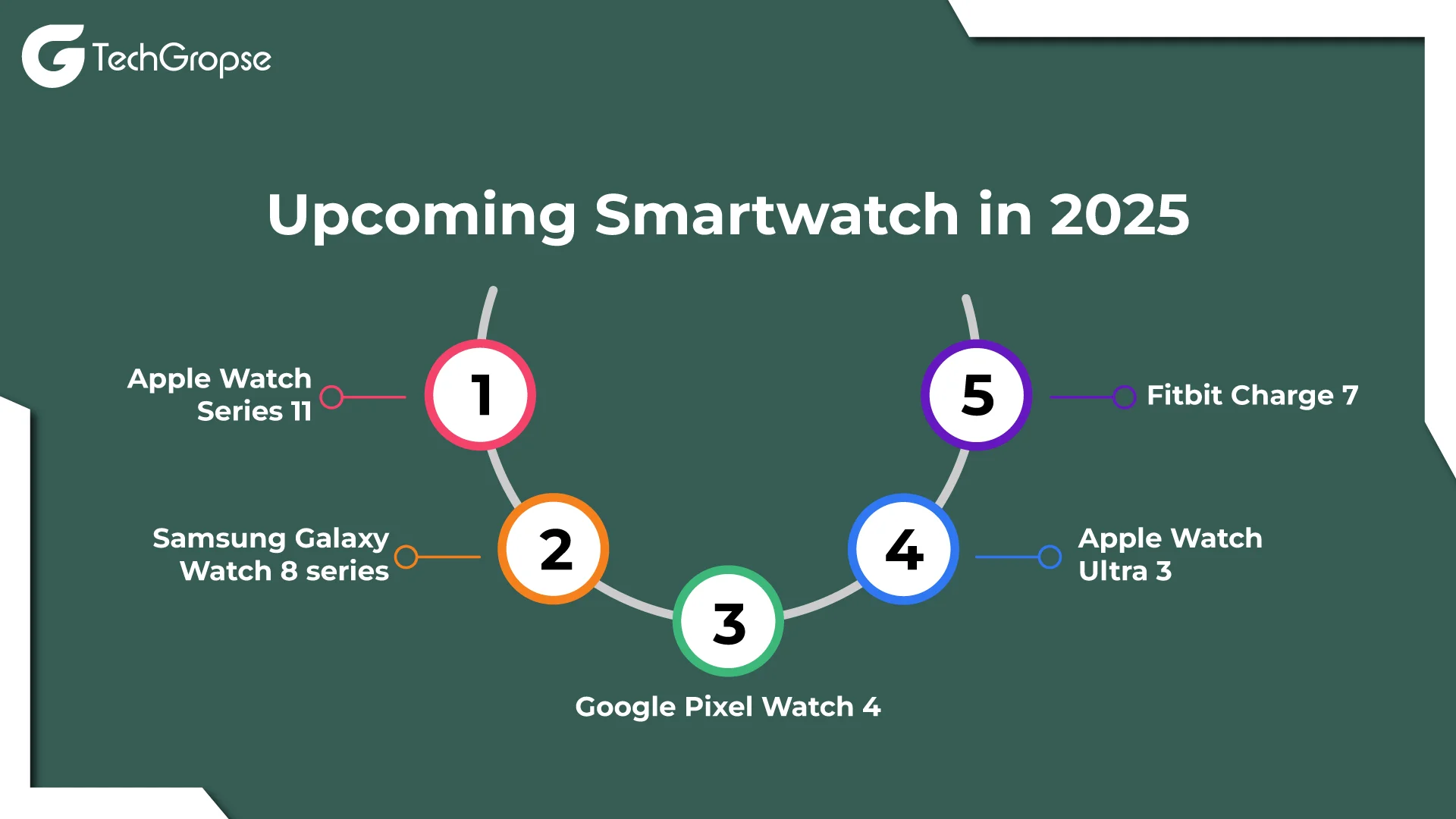 Upcoming-Smartwatch-in-2025