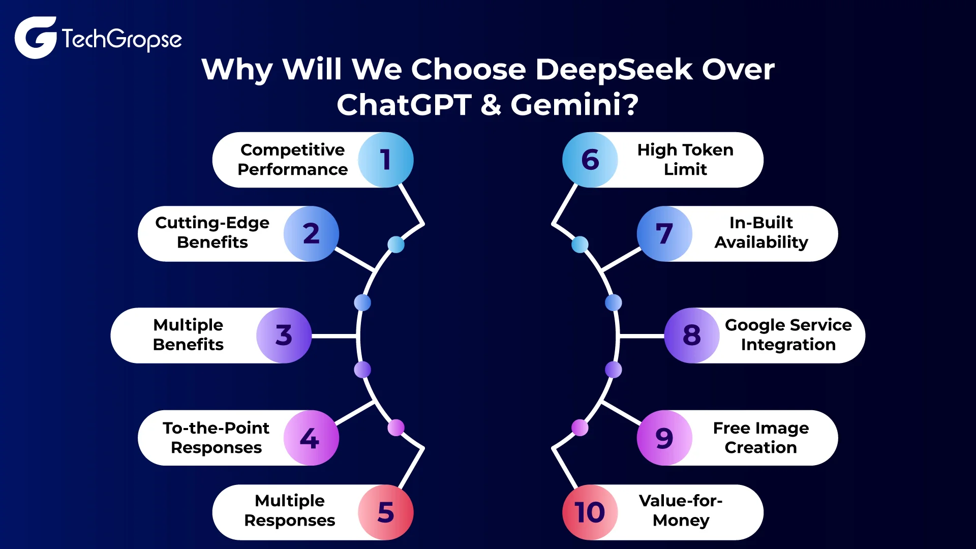 Why-Will-We-Choose-DeepSeek-Over-ChatGPT-&-Gemini