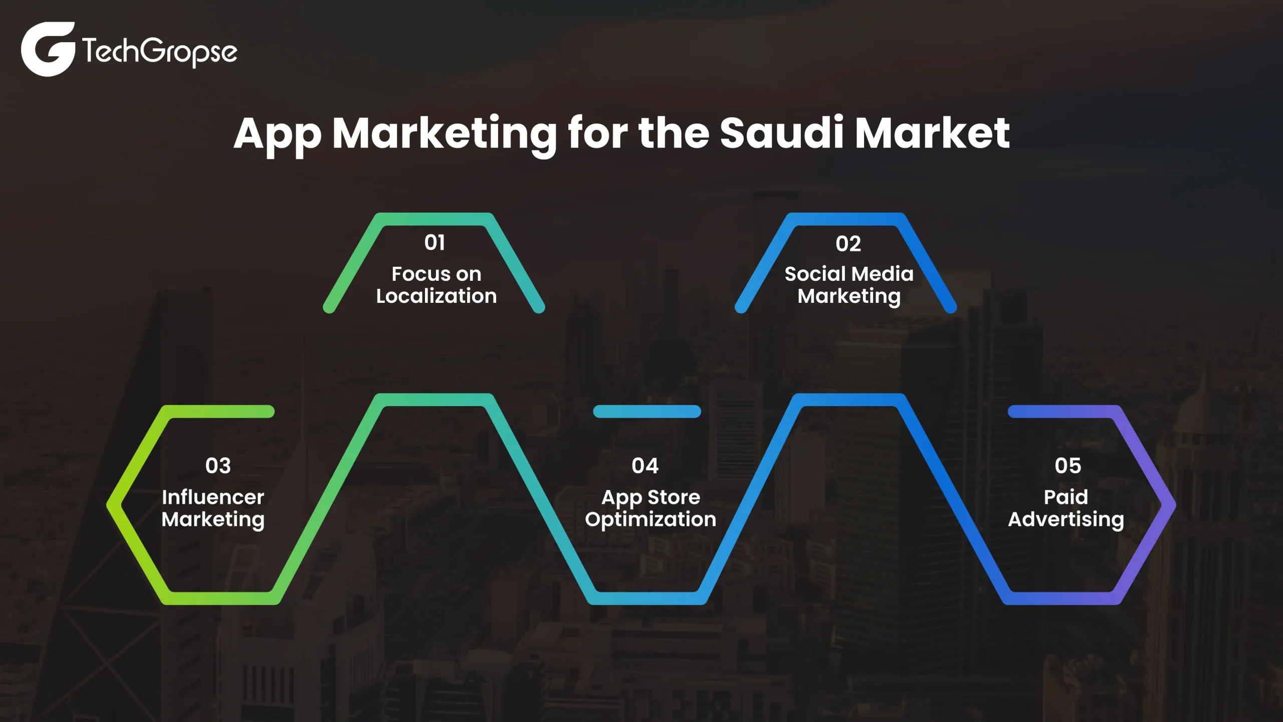 App Marketing for the Saudi Market