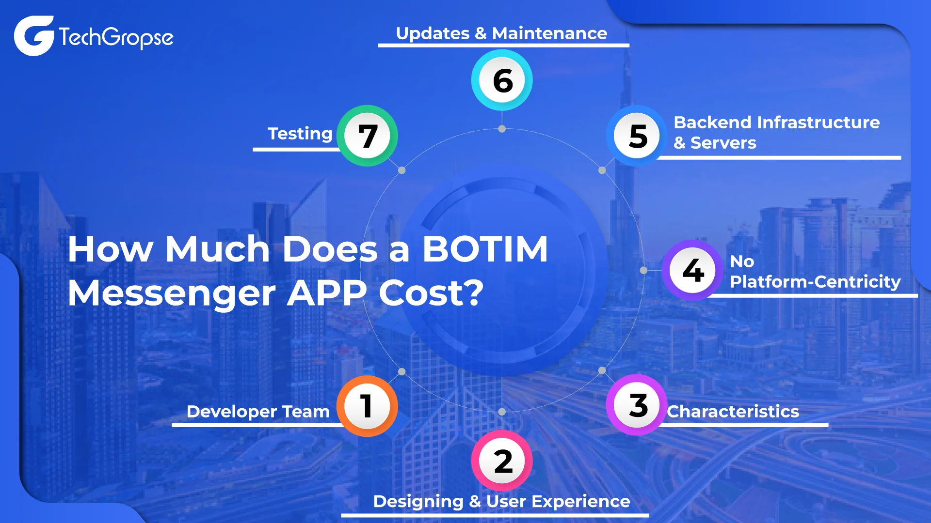 How Much Does a BOTIM Messenger APP Cost? 