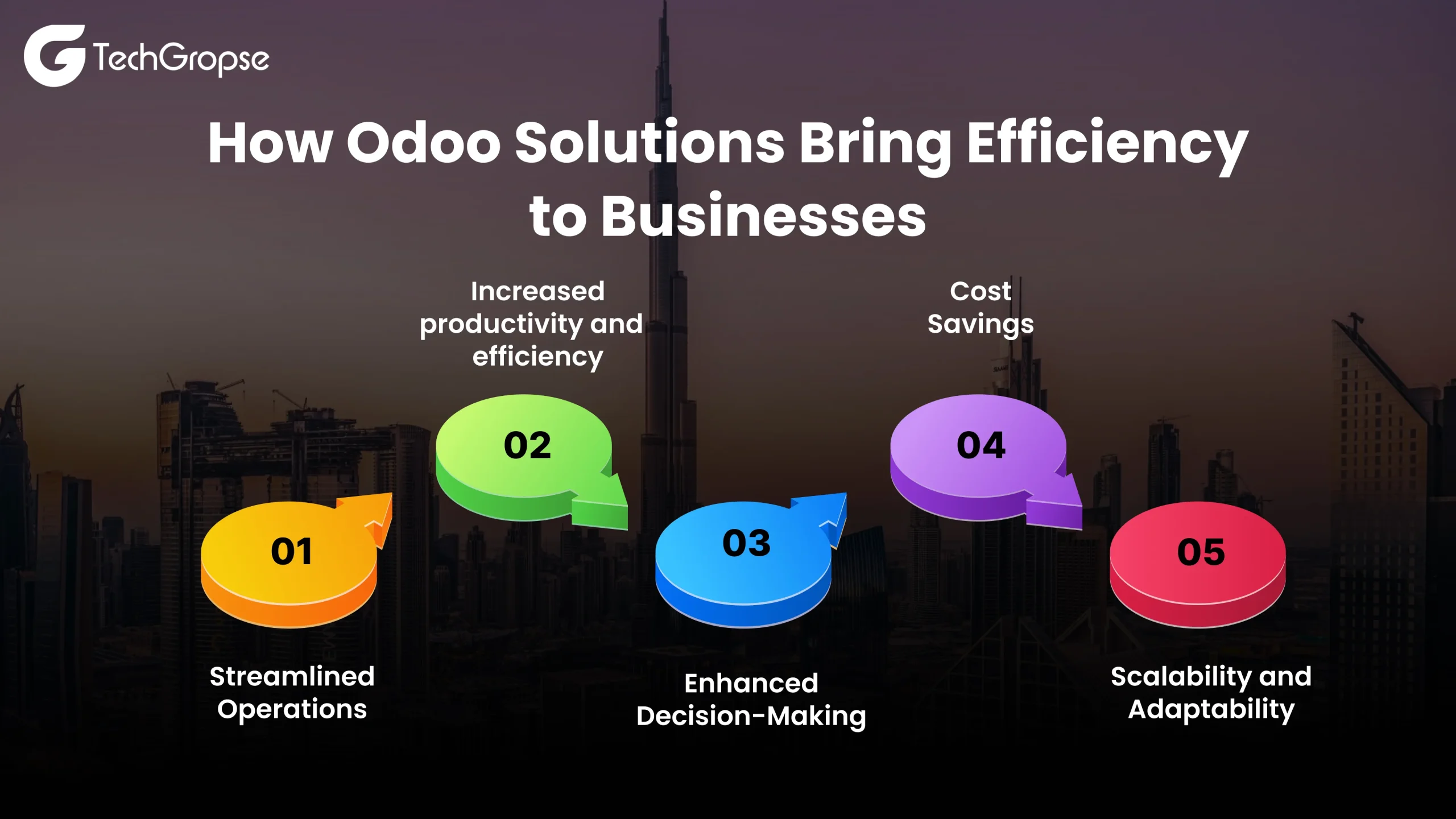 How Odoo Solutions Bring Efficiency to Businesses