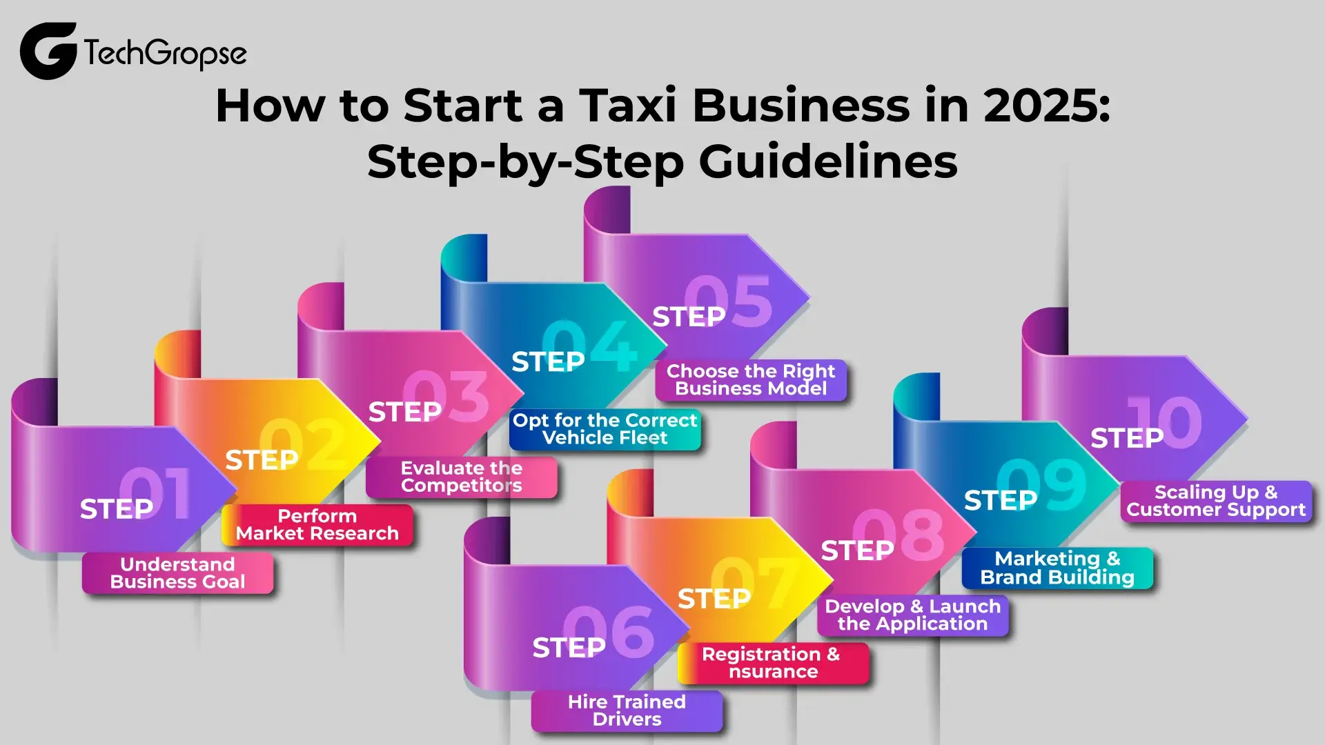 How to Start a Taxi Business in 2025 Step-by-Step Guidelines