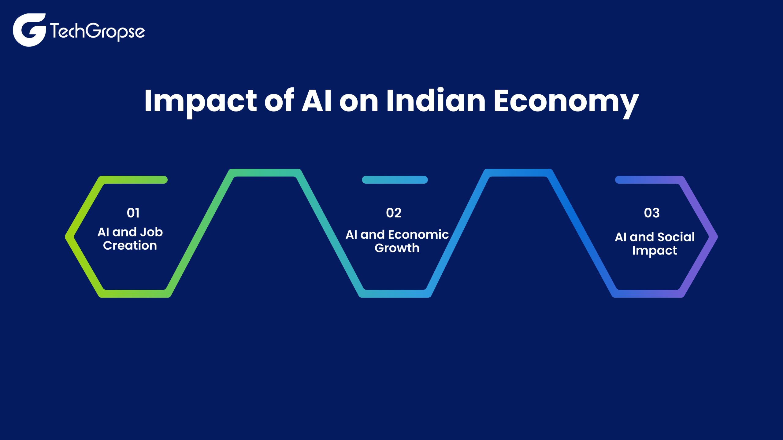 Impact of AI on Indian Economy