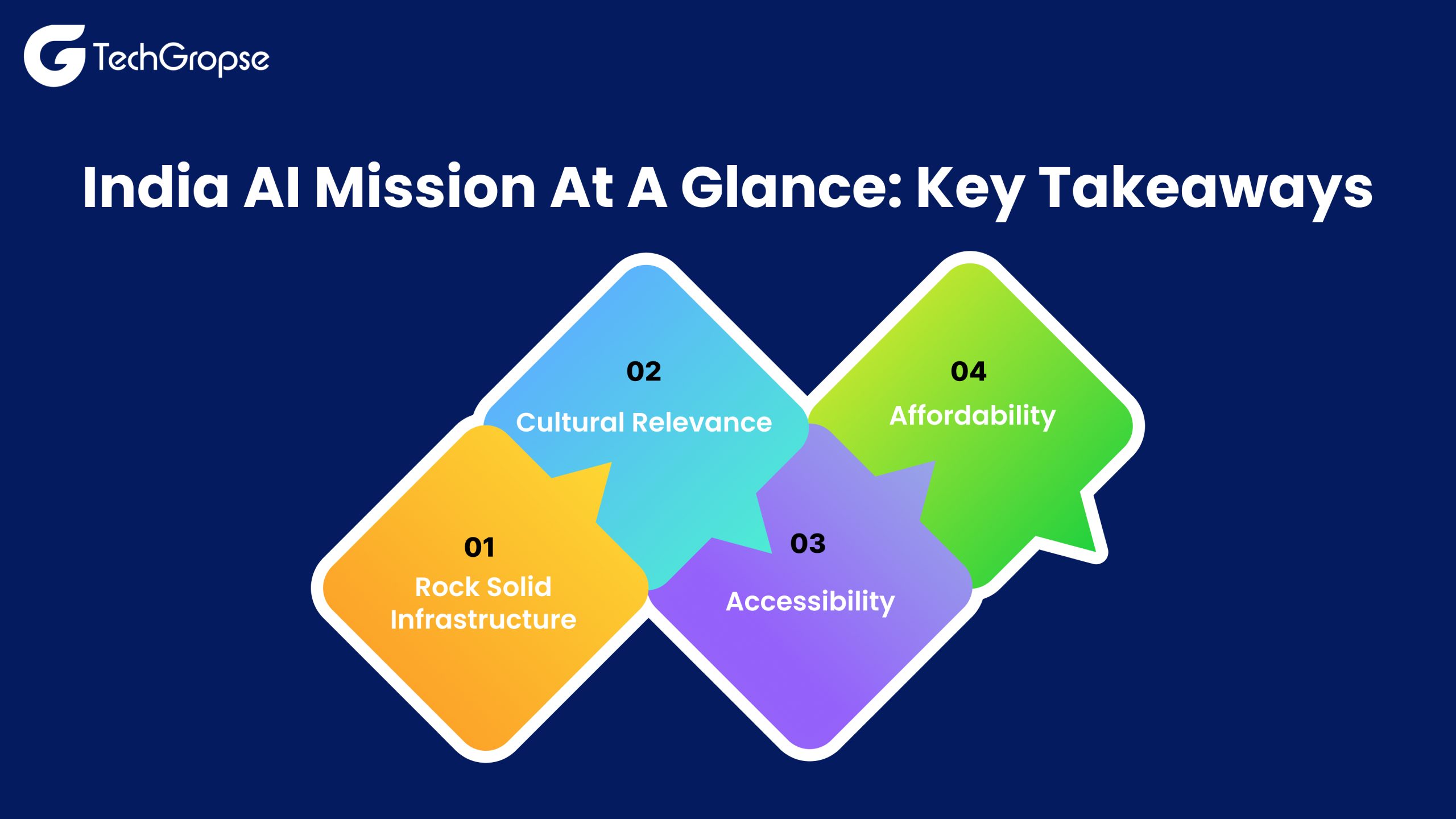 India AI Mission At A Glance_ Key Takeaways