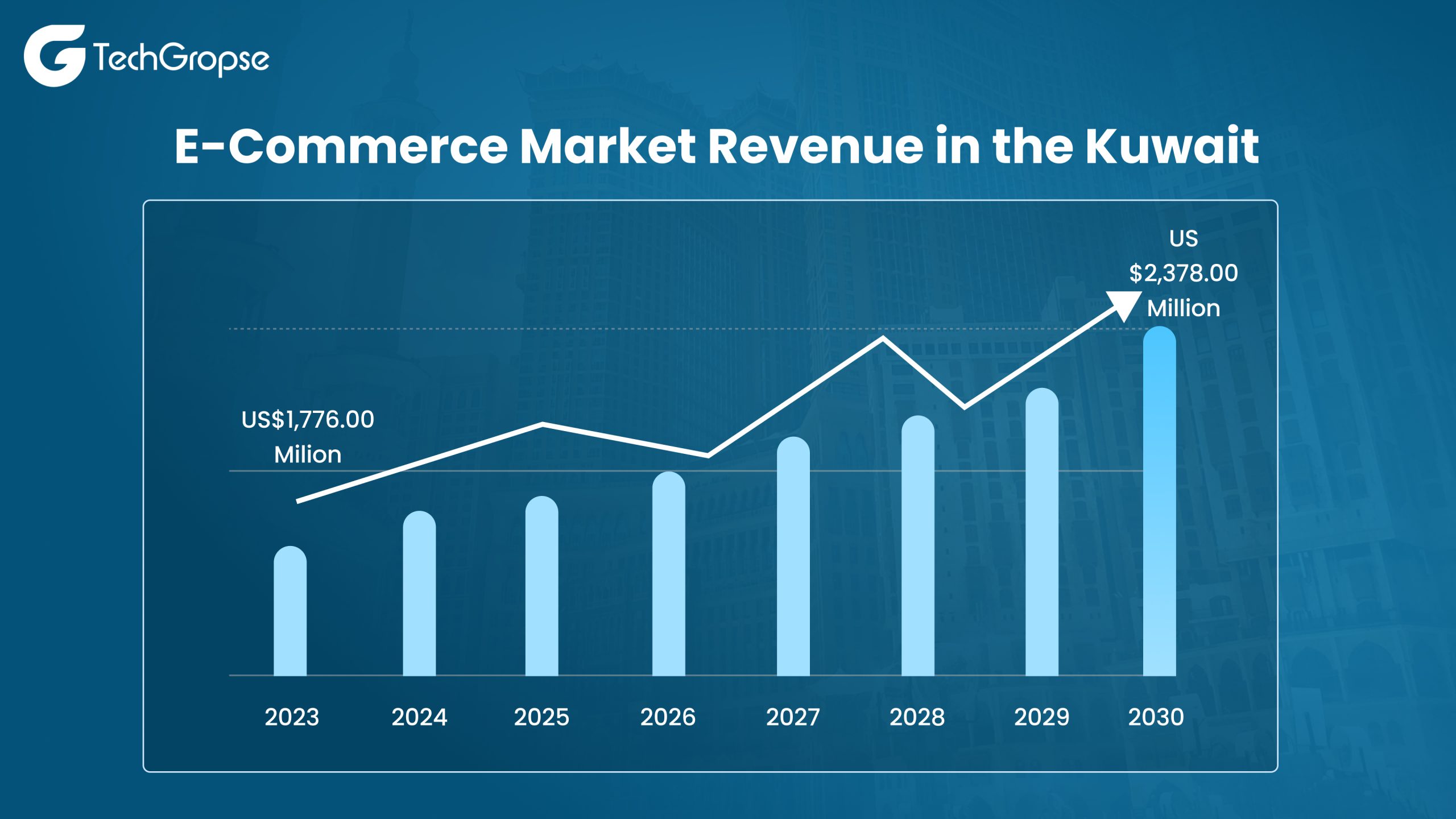 Marketplace App Development Kuwait