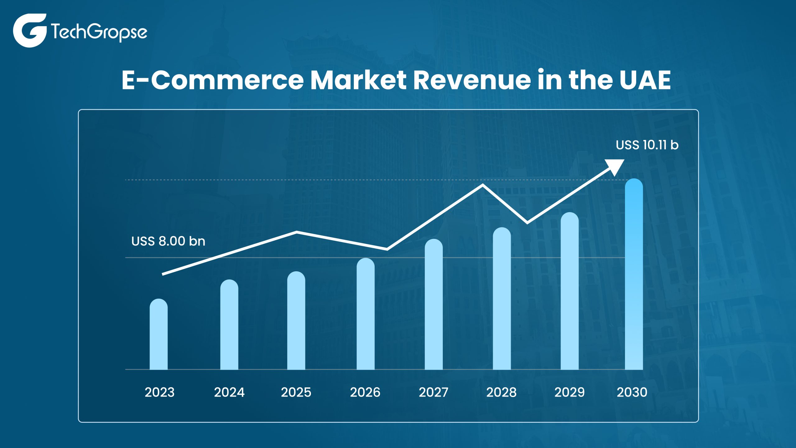 Marketplace App Development UAE