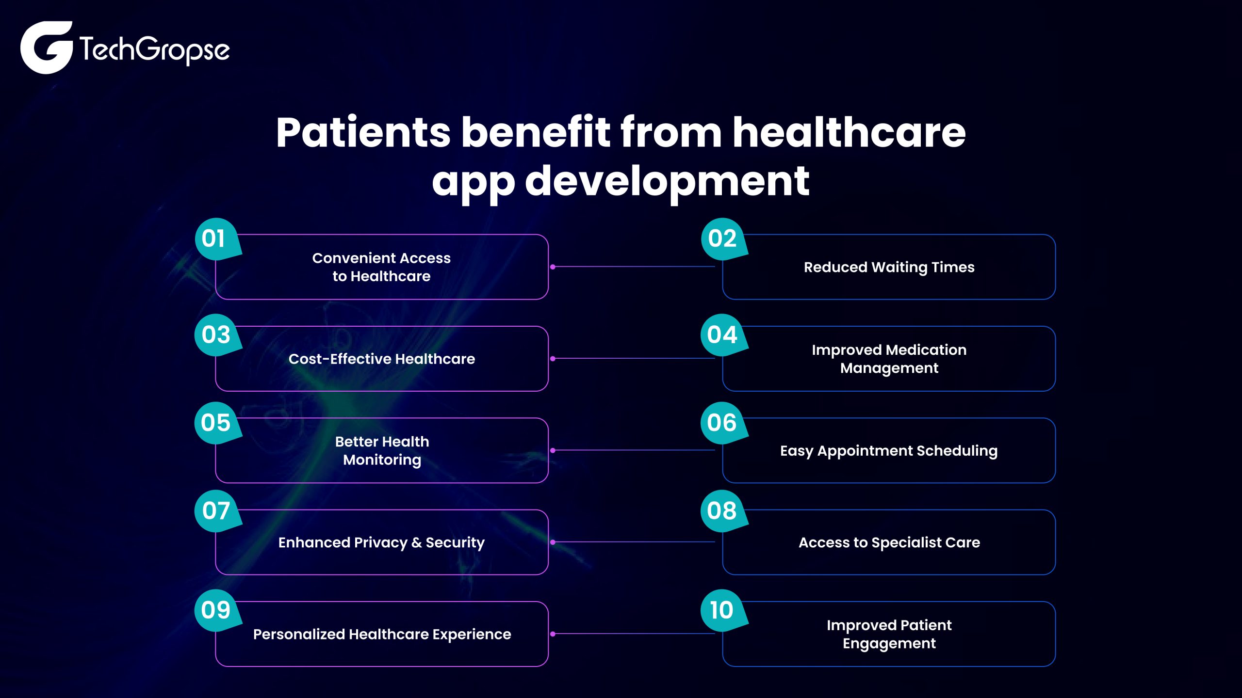 Patients benefit from healthcare app development