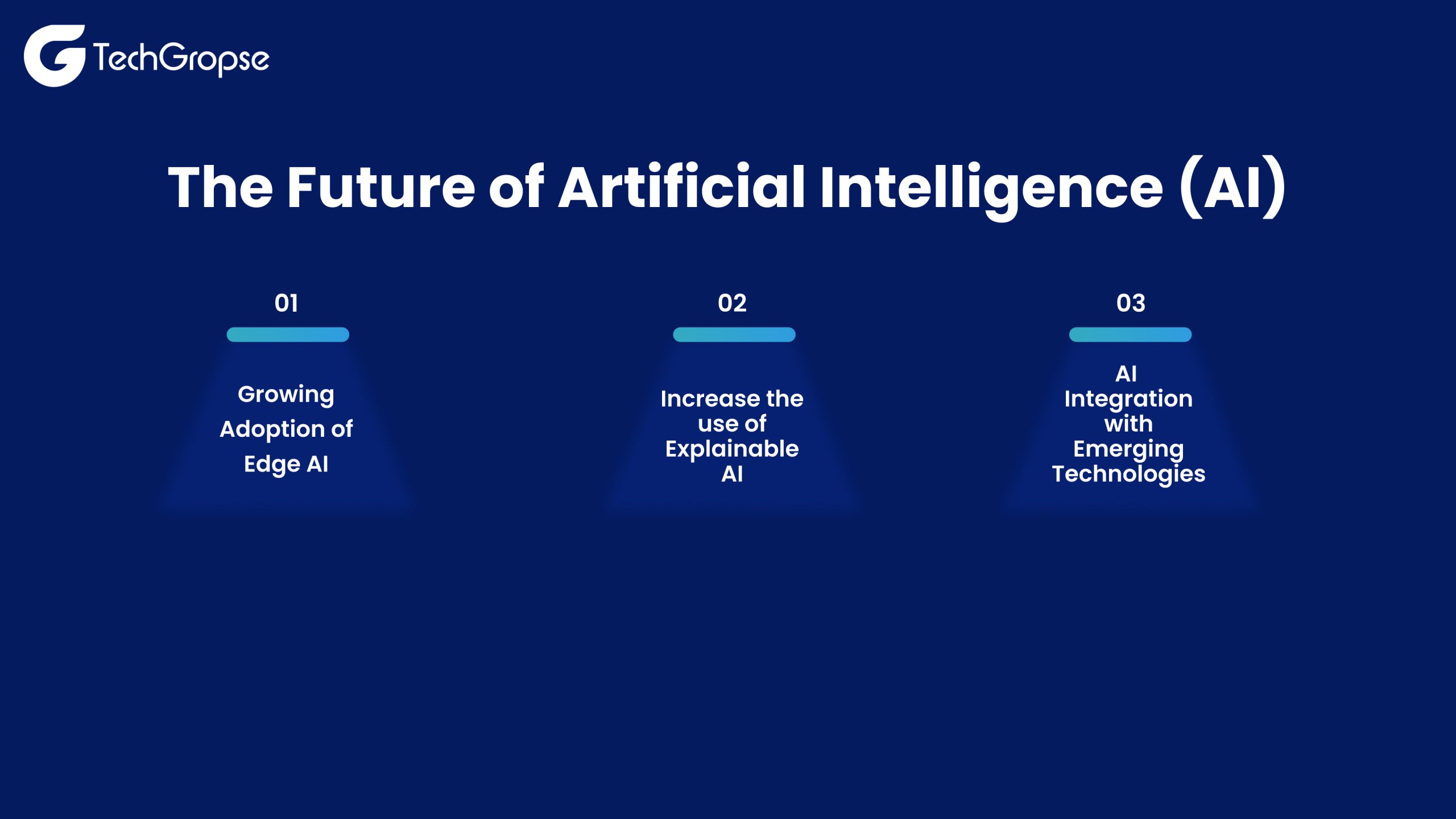 The Future of Artificial Intelligence (AI)